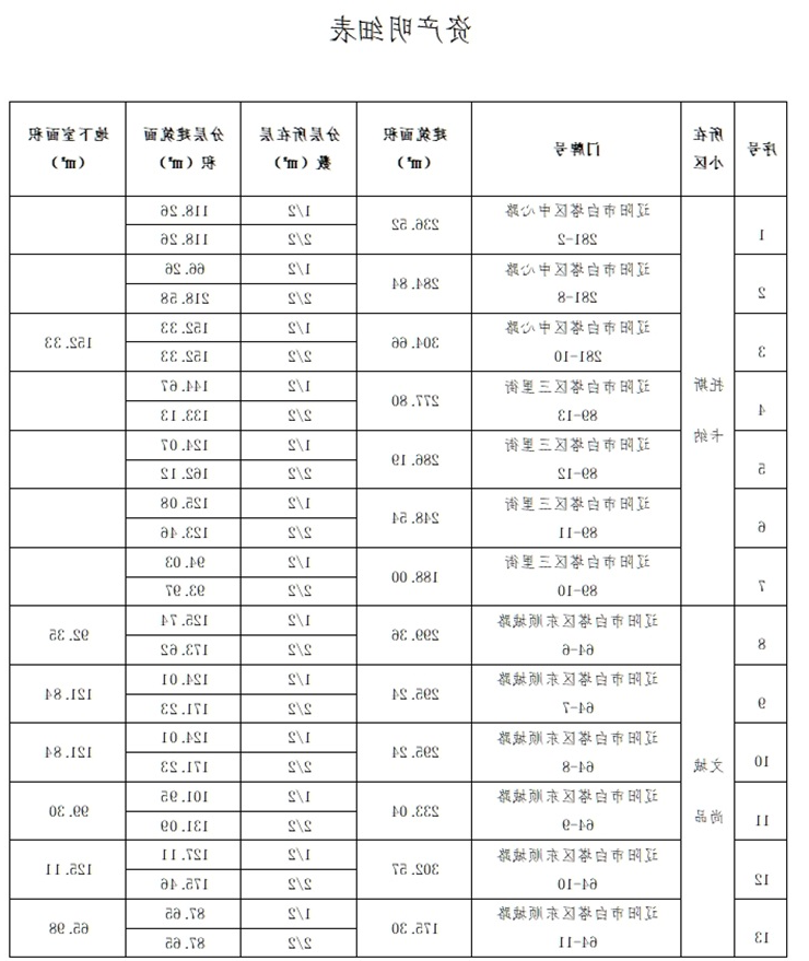 国外十大正规买球平台资产招租公告（辽阳市托斯卡纳、文城尚品小区）